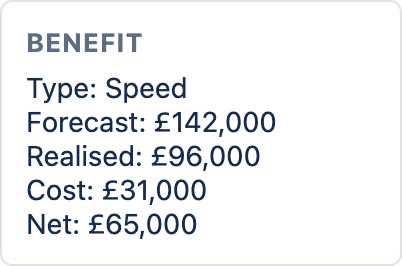 A benefit card on an improvement record showing type Speed, forecast £142,000, realised £96,000, cost £31,000 and net £65,000.