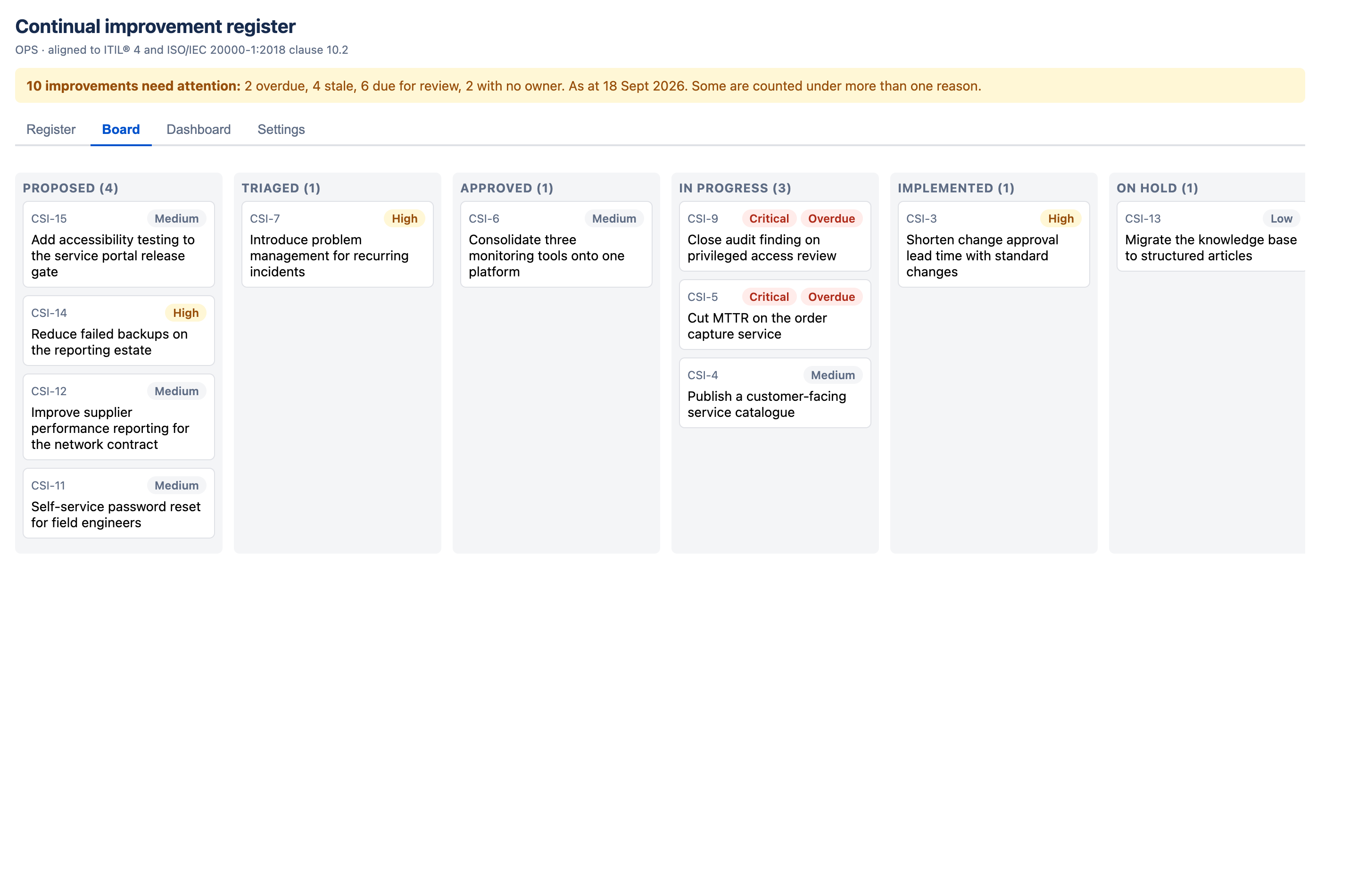 The board view with columns for Proposed, Triaged, Approved, In progress, Implemented and On hold, each holding cards with a reference, title and priority.