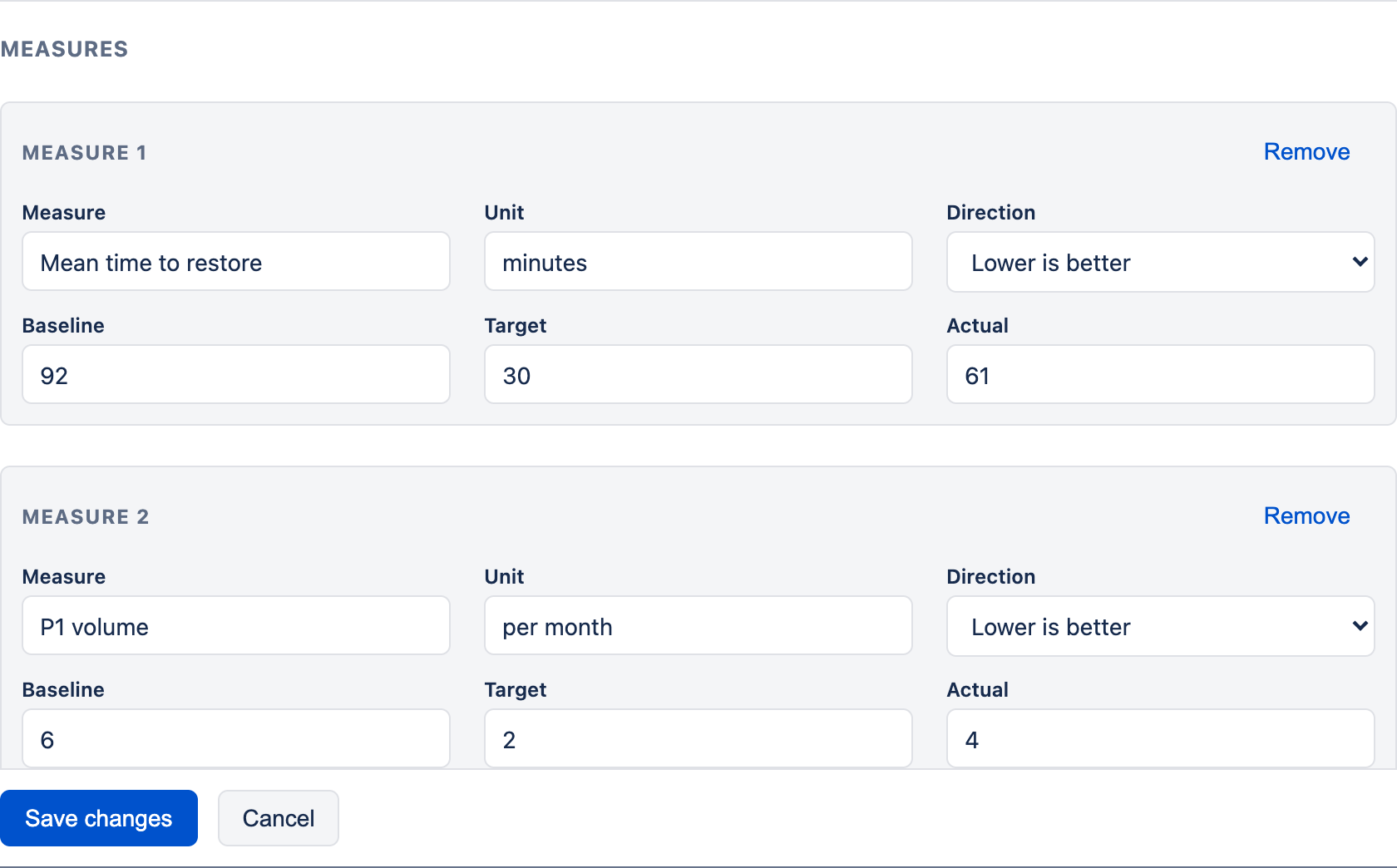 The measures editor with fields for Measure, Unit, Baseline, Target, Actual and a Direction dropdown set to 'Lower is better', plus a Remove link on each and an Add measure button.
