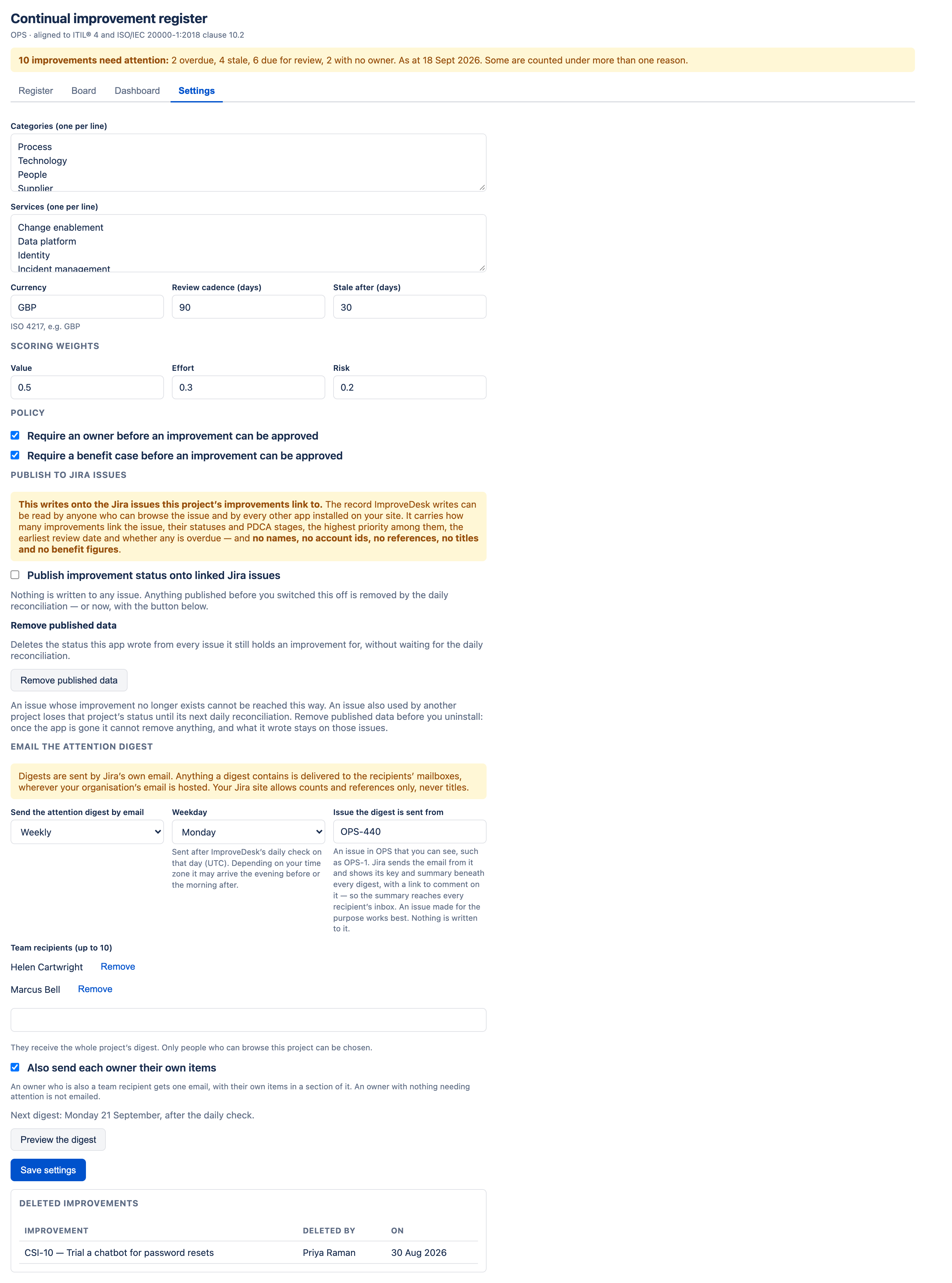 The ImproveDesk settings screen, top to bottom: category and service lists; currency, review cadence and stale threshold; scoring weights for value, effort and risk; two policy checkboxes; the Publish to Jira issues section with its amber warning, the unticked checkbox 'Publish improvement status onto linked Jira issues' and the Remove published data button; the Email the attention digest section set to weekly on Monday with two team recipients, owners' digests ticked and a Preview the digest button; the Save settings button; and the Deleted improvements list.