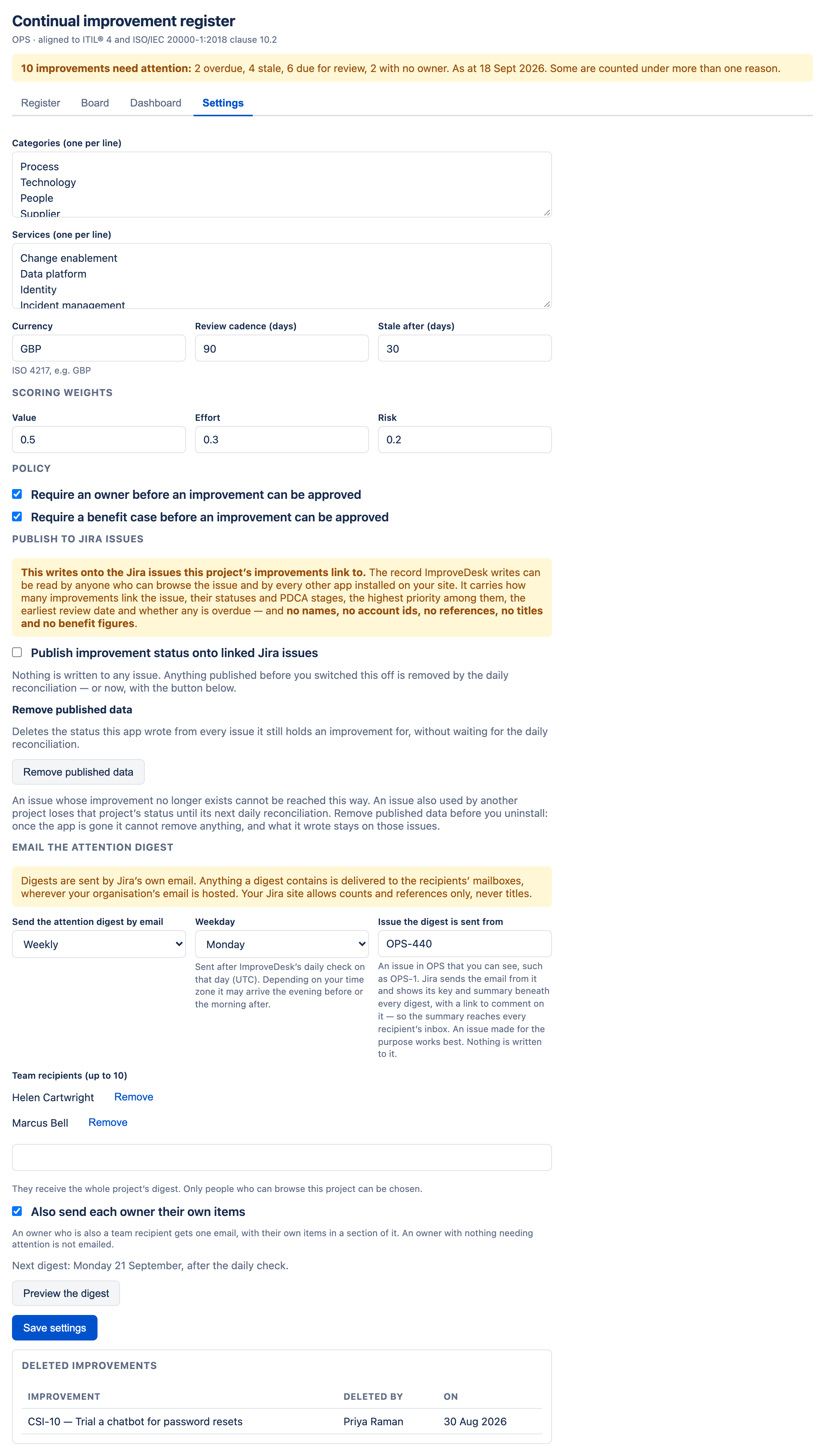 The ImproveDesk settings page: category and service lists; currency, review cadence and stale threshold; value, effort and risk scoring weights; two approval policy checkboxes; the Publish to Jira issues section, switched off, with its Remove published data button; the Email the attention digest section with its schedule, sending issue, team recipients and owners option; and the Deleted improvements log.